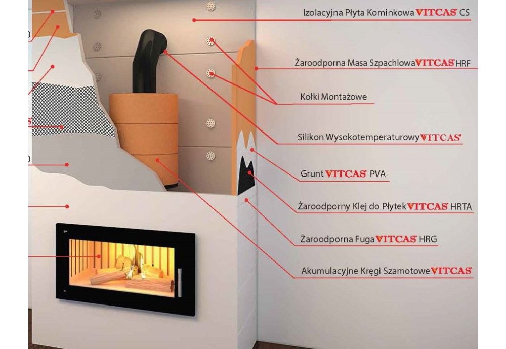 Obudowa kominka – akumulacyjna czy izolacyjna?