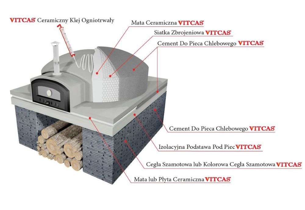 Izolacja pieca chlebowego i do pizzy