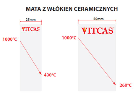 Mata-z-wlokien-ceramicznych-Vitcas